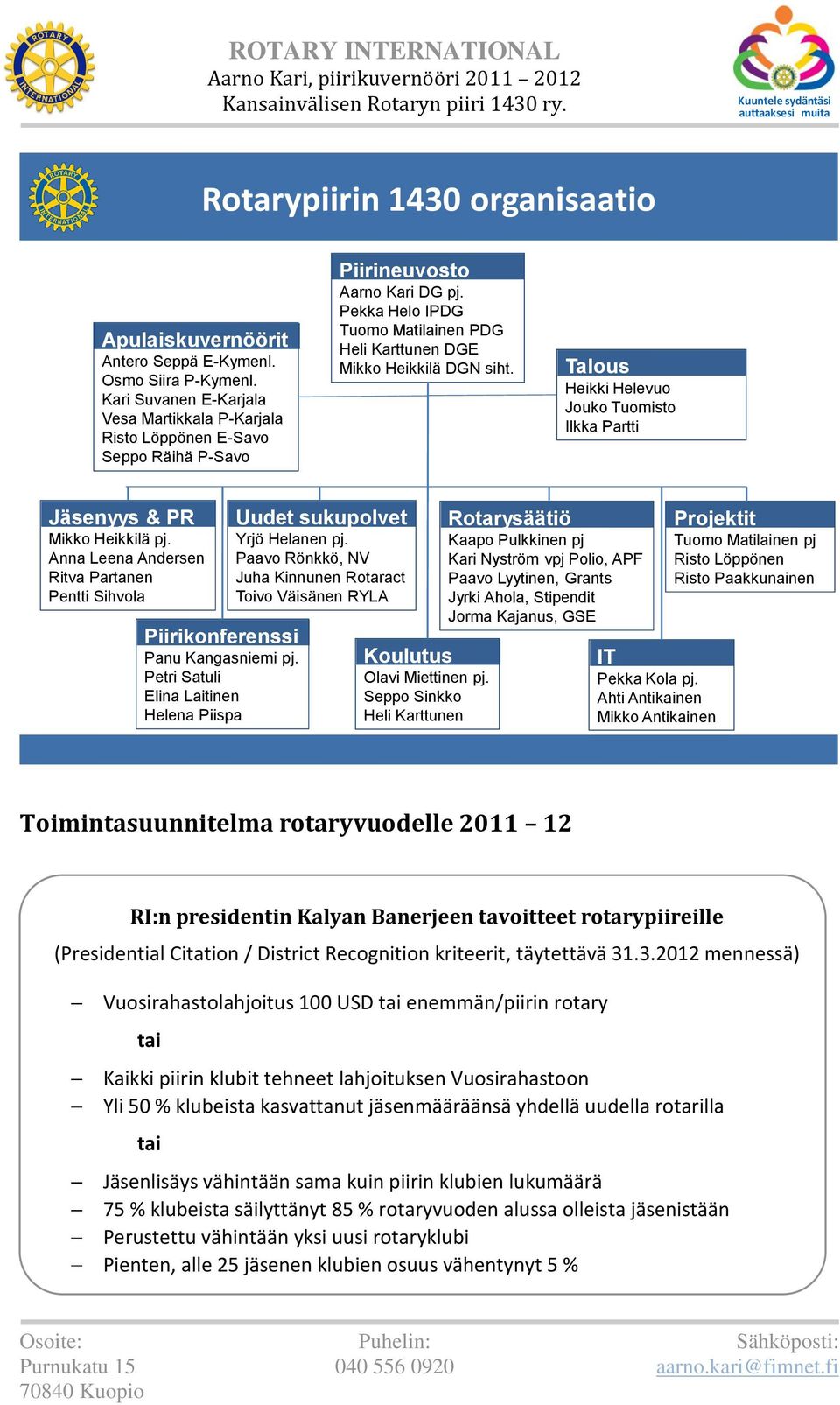 Kari Suvanen E-Karjala Vesa Martikkala P-Karjala Risto Löppönen E-Savo Seppo Räihä P-Savo Piirineuvosto Aarno Kari DG pj.