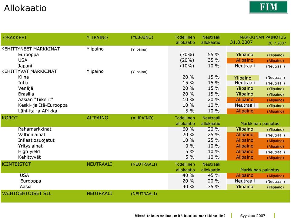 (Ylipaino) Kiina 20 % 15 % Ylipaino (Neutraali) Intia 15 % 15 % Neutraali (Neutraali) Venäjä 20 % 15 % Ylipaino (Ylipaino) Brasilia 20 % 15 % Ylipaino (Ylipaino) Aasian "Tiikerit" 10 % 20 % Alipaino