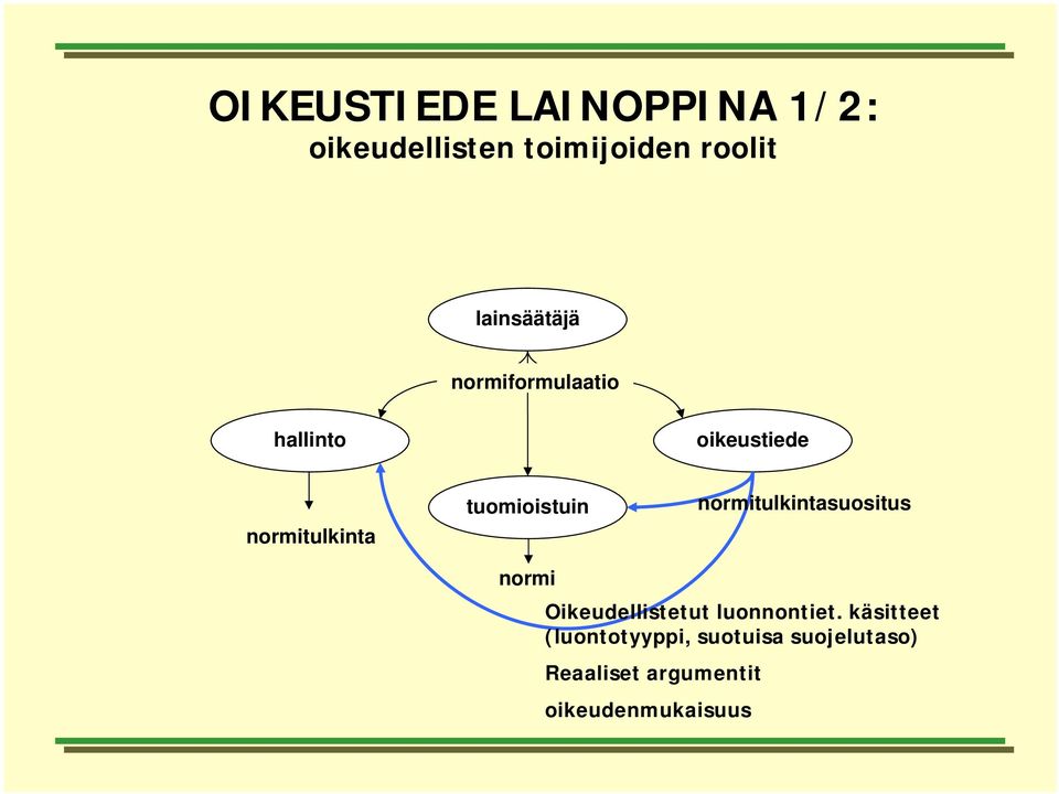 normitulkintasuositus normi Oikeudellistetut luonnontiet.