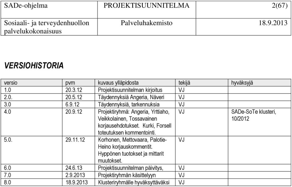 Kurki, Forsell toteutuksen kommentointi. 5.0. 29.11.12 Korhonen, Mettovaara, Palotie- Heino korjauskommentit. Hyppönen tuotokset ja mittarit muutokset. 6.