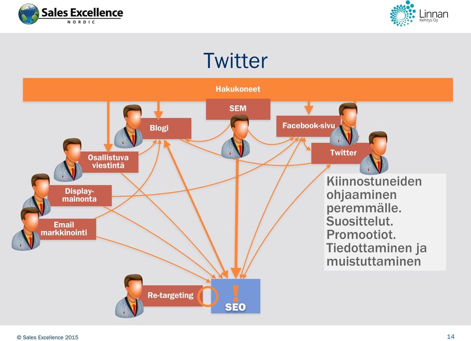 viestintä Twitter Kiinnostuneiden ohjaaminen peremmälle.