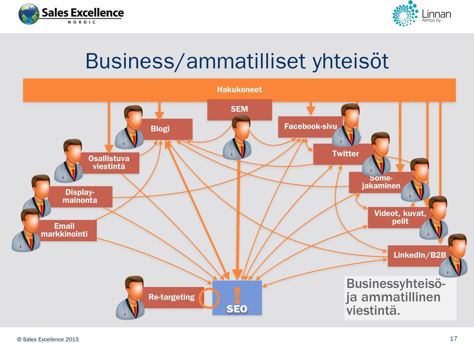 markkinointi Osallistuva viestintä Twitter Videot, kuvat,