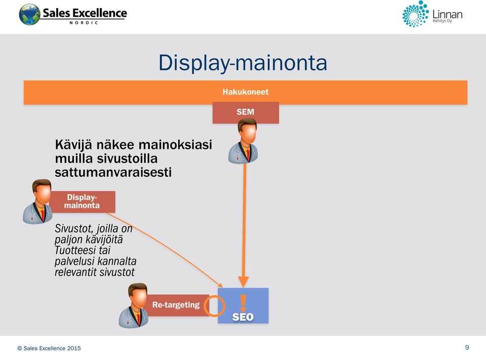 Displaymainonta Sivustot, joilla on paljon kävijöitä