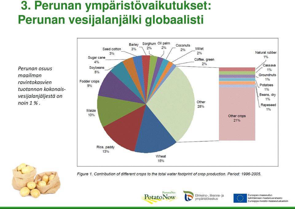 maailman ravintokasvien