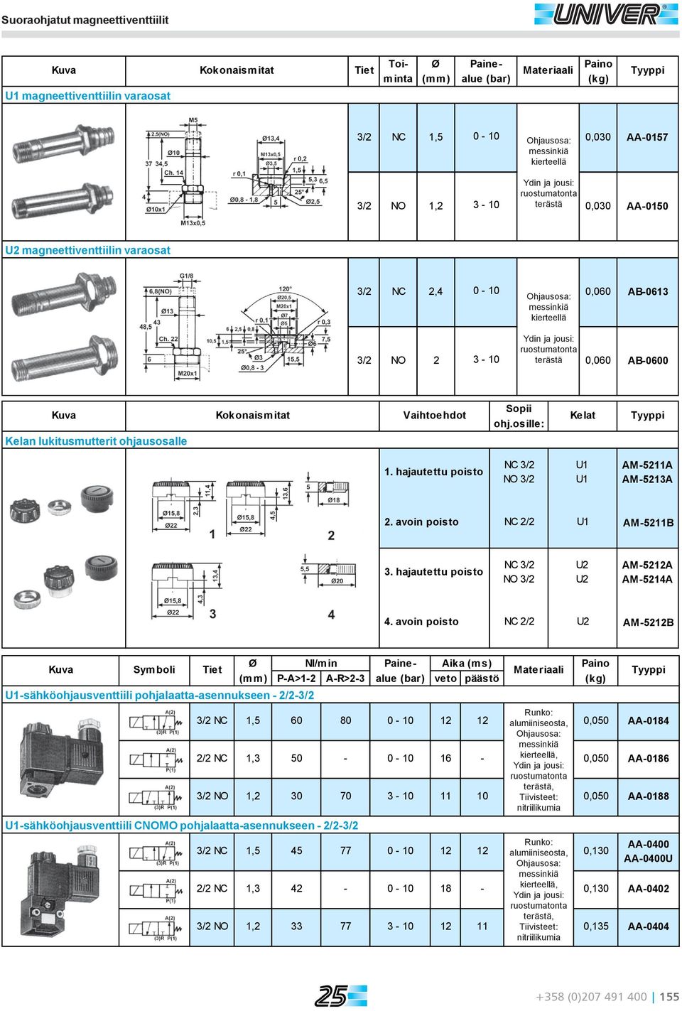 hajautettu poisto NC 3/2 NO 3/2 AM-5211A AM-5213A 2. avoin poisto NC 2/2 AM-5211B 3. hajautettu poisto NC 3/2 NO 3/2 AM-5212A AM-5214A 4.