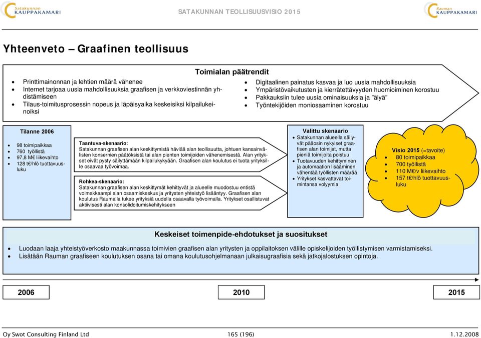 tulee uusia ominaisuuksia ja älyä Työntekijöiden moniosaaminen korostuu Tilanne 2006 98 toimipaikkaa 760 työllistä 97,8 M liikevaihto 128 t /hlö tuottavuusluku Taantuva-skenaario: Satakunnan