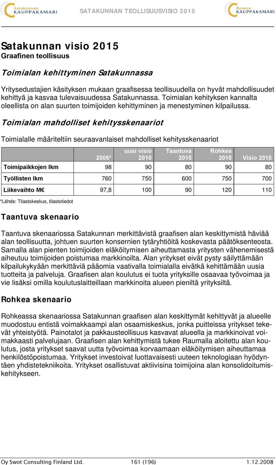 Toimialan mahdolliset kehitysskenaariot Toimialalle määriteltiin seuraavanlaiset mahdolliset kehitysskenaariot uusi visio Taantuva Rohkea 2006* 2010 2015 2015 Visio 2015 Toimipaikkojen lkm 98 90 80