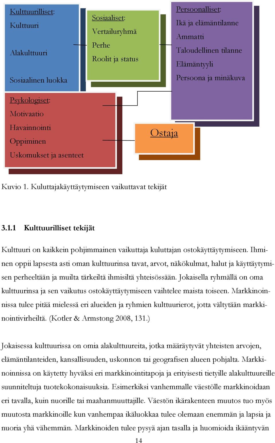 Kuluttajakäyttäytymiseen vaikuttavat tekijät 3.1.1 Kulttuurilliset tekijät Kulttuuri on kaikkein pohjimmainen vaikuttaja kuluttajan ostokäyttäytymiseen.