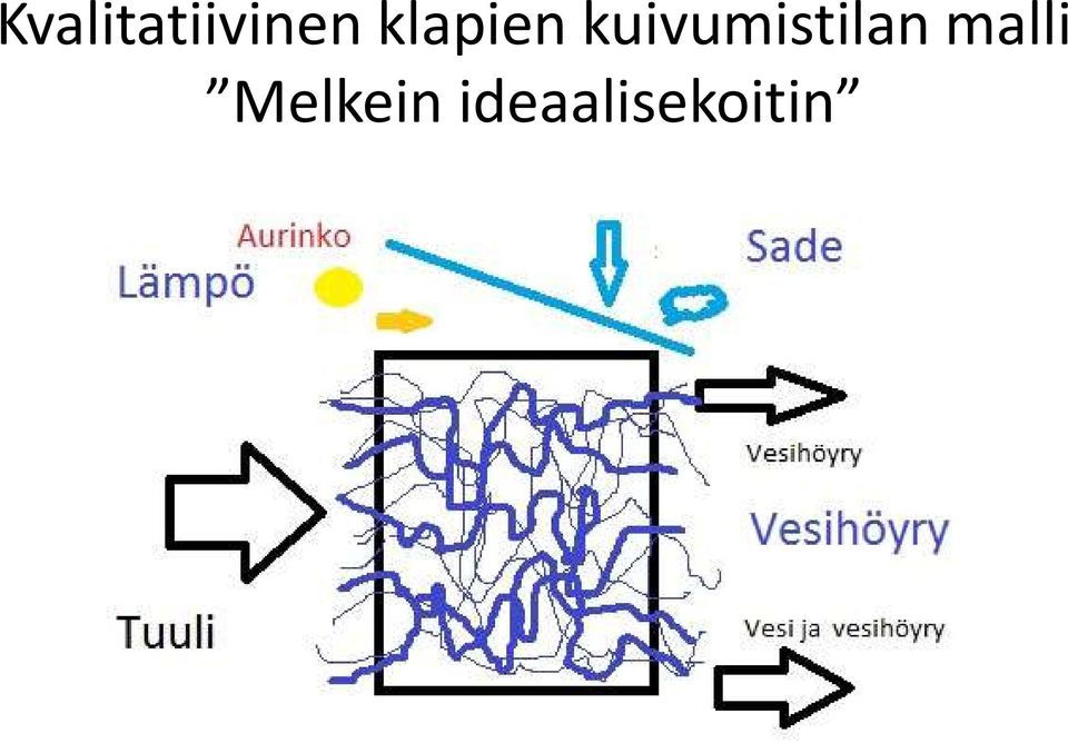 kuivumistilan