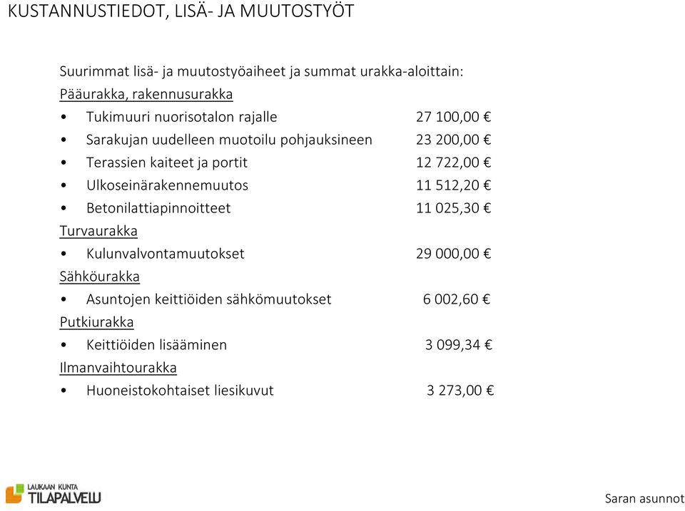 Ulkoseinärakennemuutos 11 512,20 Betonilattiapinnoitteet 11 025,30 Turvaurakka Kulunvalvontamuutokset 29 000,00 Sähköurakka