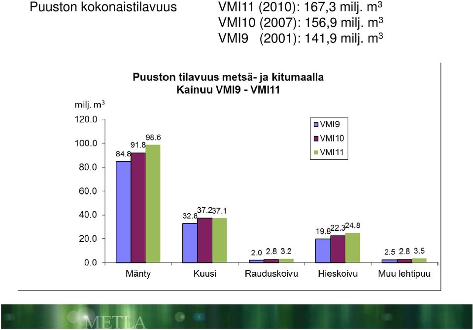 m 3 VMI10 (2007): 156,9 milj.