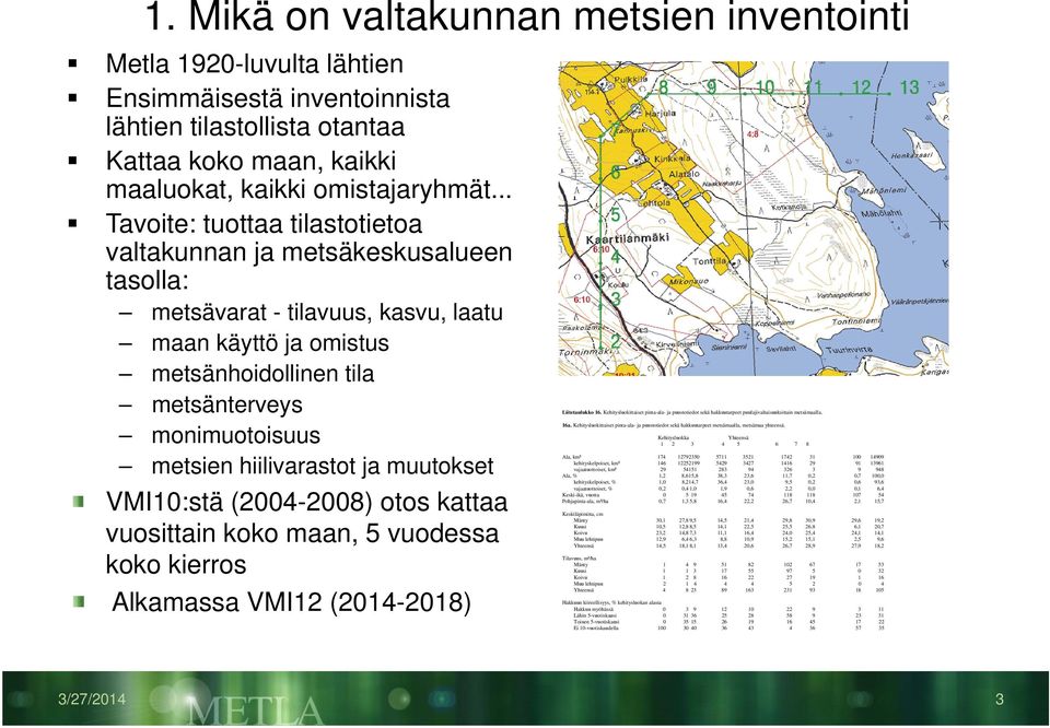 hiilivarastot ja muutokset VMI10:stä (2004-2008) 2008) otos kattaa vuosittain koko maan, 5 vuodessa koko kierros Alkamassa VMI12 (2014-2018) Liitetaulukko 16.