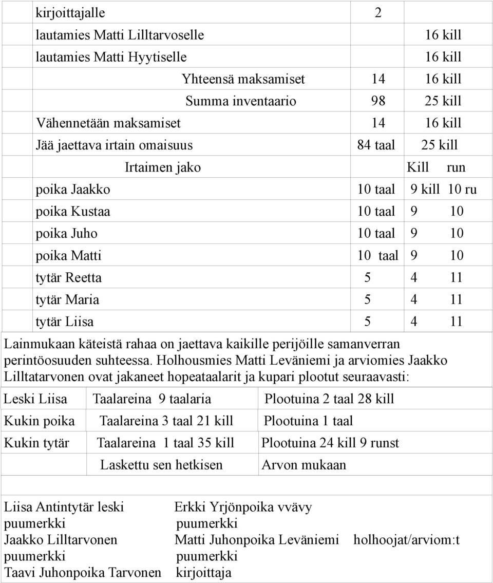 11 tytär Liisa 5 4 11 Lainmukaan käteistä rahaa on jaettava kaikille perijöille samanverran perintöosuuden suhteessa.