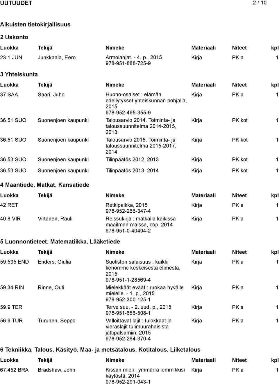 Toiminta- ja Kirja PK kot 1 taloussuunnitelma 2014-, 2013 36.51 SUO Suonenjoen kaupunki Talousarvio. Toiminta- ja Kirja PK kot 1 taloussuunnitelma -2017, 2014 36.