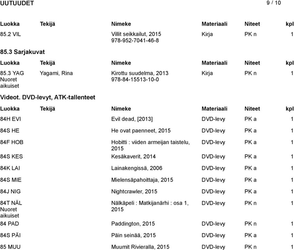 PK a 1 84S KES Kesäkaverit, 2014 DVD-levy PK a 1 84K LAI Lainakengissä, 2006 DVD-levy PK a 1 84S MIE Mielensäpahoittaja, DVD-levy PK a 1 84J NIG Nightcrawler,