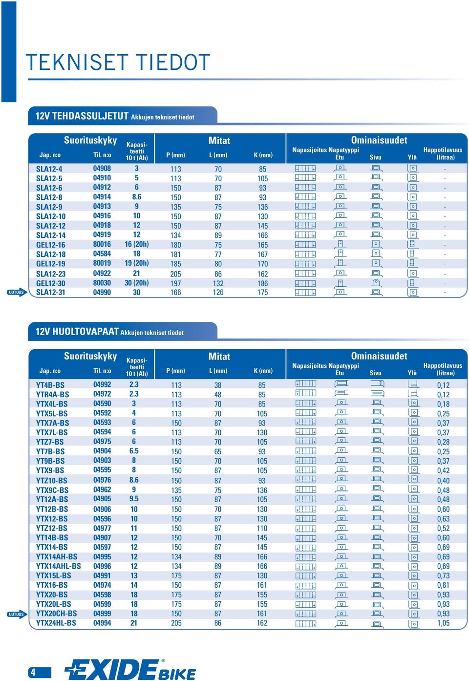 150 87 93 - SLA12-8 04914 8.