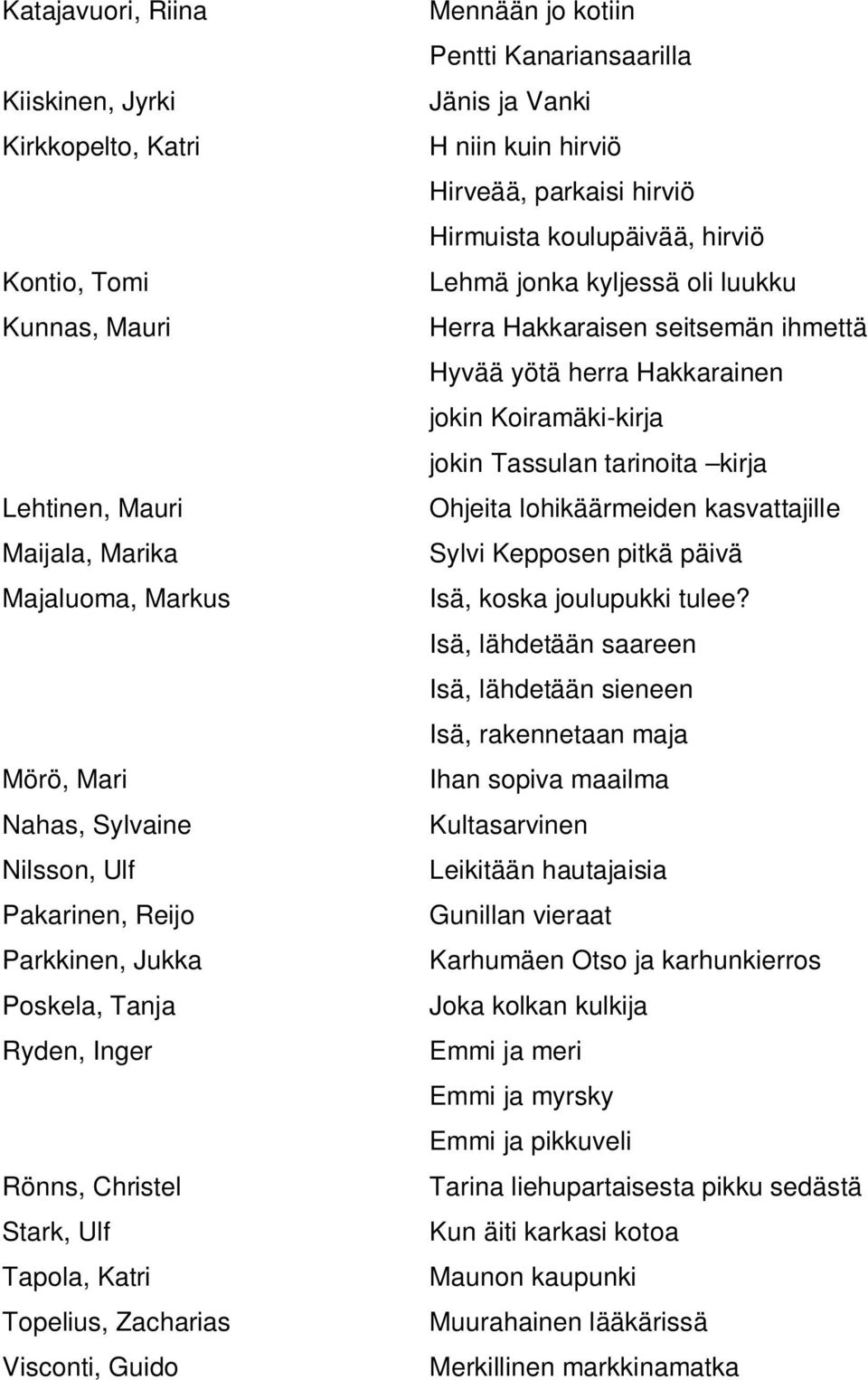 parkaisi hirviö Hirmuista koulupäivää, hirviö Lehmä jonka kyljessä oli luukku Herra Hakkaraisen seitsemän ihmettä Hyvää yötä herra Hakkarainen jokin Koiramäki-kirja jokin Tassulan tarinoita kirja