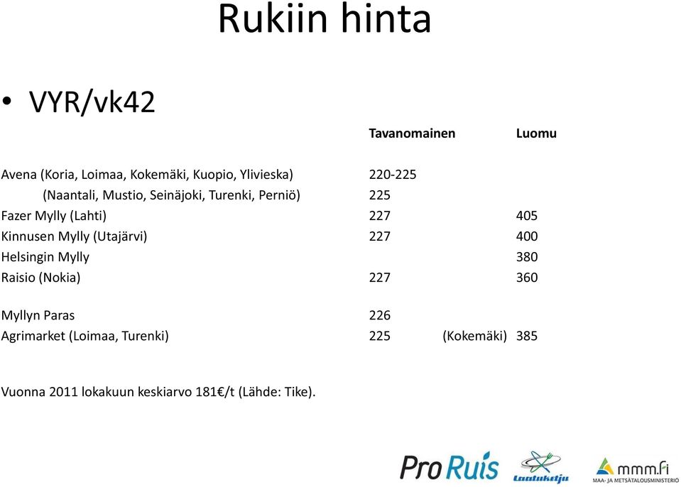 Kinnusen Mylly (Utajärvi) 227 400 Helsingin Mylly 380 Raisio (Nokia) 227 360 Myllyn Paras 226