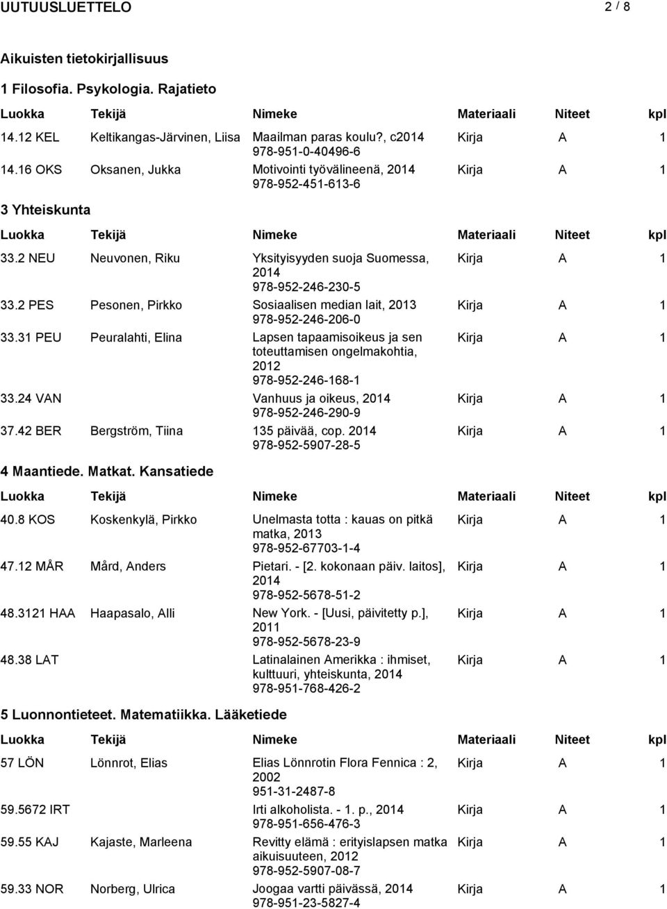 2 PES Pesonen, Pirkko Sosiaalisen median lait, 2013 978-952-246-206-0 33.31 PEU Peuralahti, Elina Lapsen tapaamisoikeus ja sen toteuttamisen ongelmakohtia, 2012 978-952-246-168-1 33.