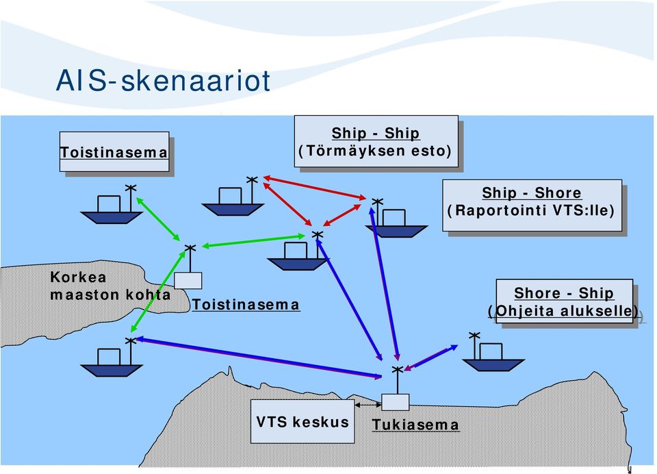 (Raportointi (Raportointi VTS:lle) VTS:lle) Korkea maaston kohta