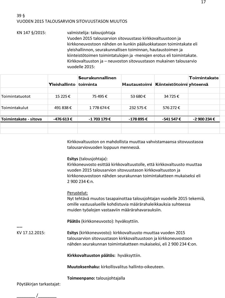 Kirkkovaltuuston ja neuvoston sitovuustason mukainen talousarvio vuodelle 2015: Yleishallinto Seurakunnallinen toiminta Toimintakate Hautaustoimi Kiinteistötoimi yhteensä Toimintatuotot 15 225 75 495