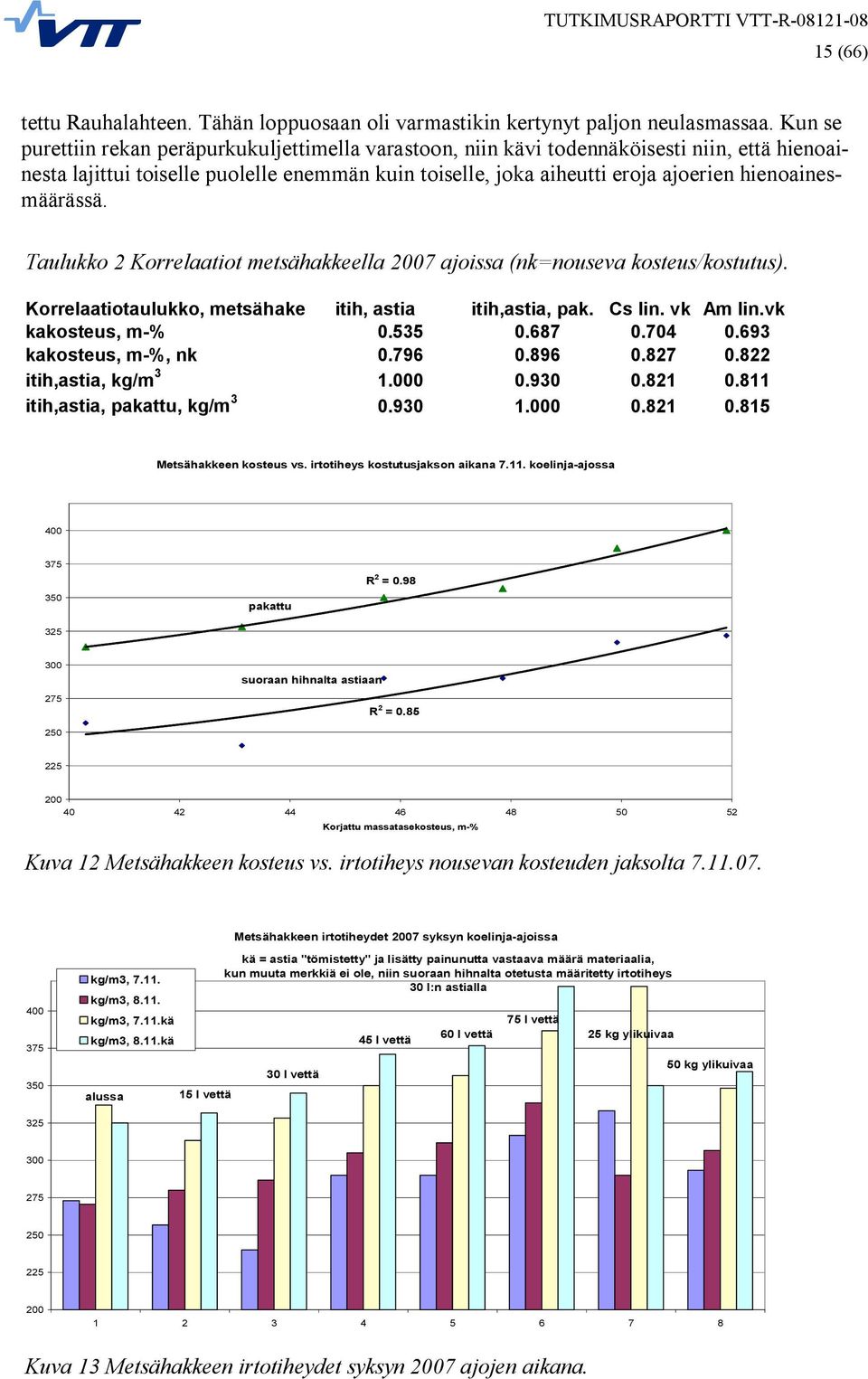 hienoainesmäärässä. Taulukko 2 Korrelaatiot metsähakkeella 2007 ajoissa (nk=nouseva kosteus/kostutus). Korrelaatiotaulukko, metsähake itih, astia itih,astia, pak. Cs lin. vk Am lin.