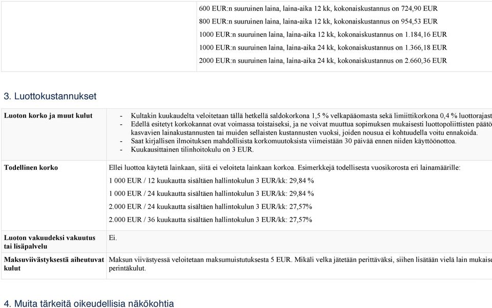 Luottokustannukset Luoton korko ja muut kulut - Kultakin kuukaudelta veloitetaan tällä hetkellä saldokorkona 1,5 % velkapääomasta sekä limiittikorkona 0,4 % luottorajastas - Edellä esitetyt