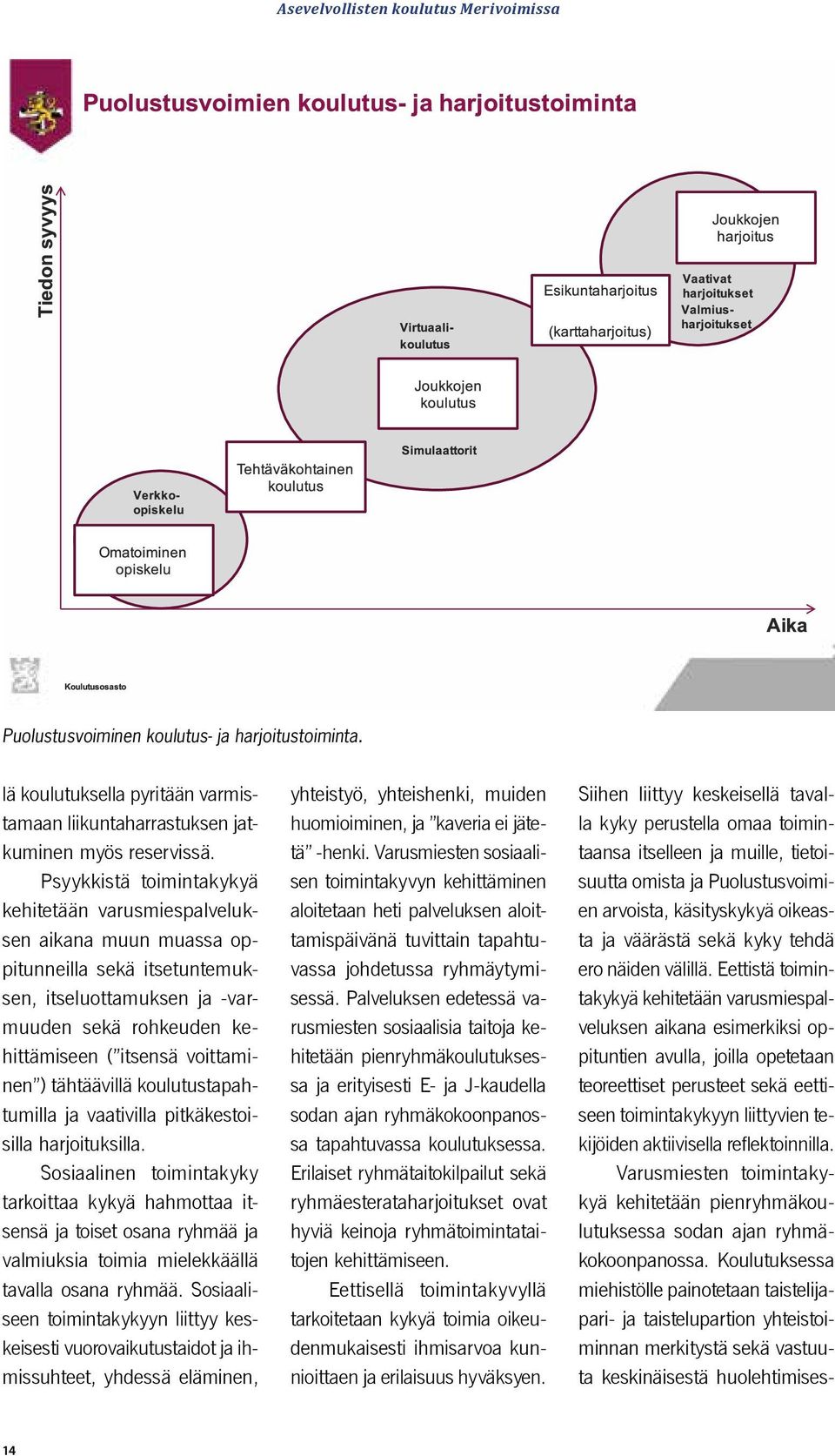 tähtäävillä koulutustapahtumilla ja vaativilla pitkäkestoisilla harjoituksilla.