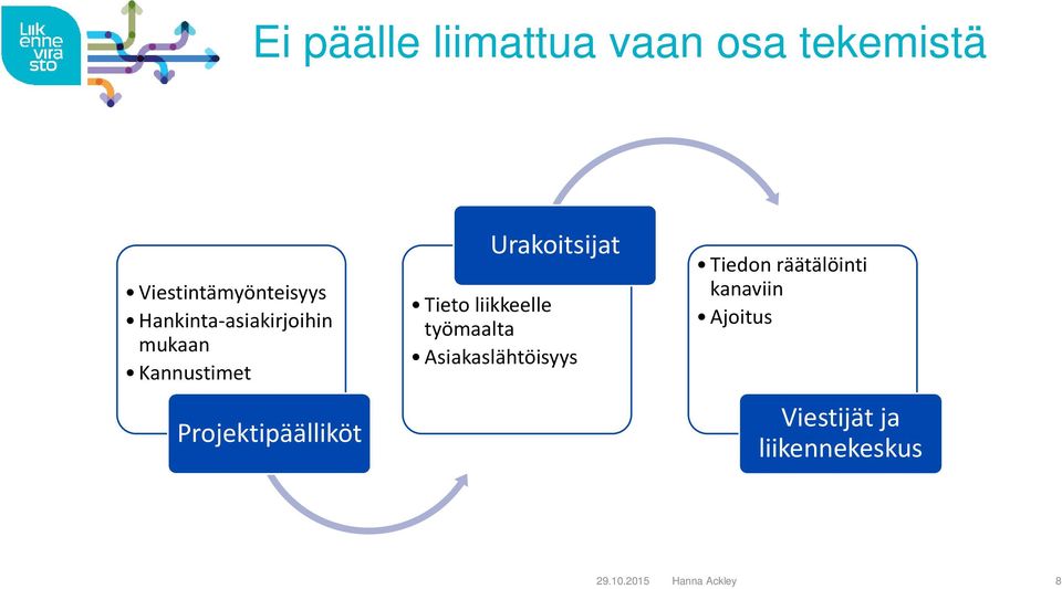 Urakoitsijat Tieto liikkeelle työmaalta Asiakaslähtöisyys Tiedon