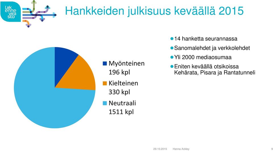 Sanomalehdet ja verkkolehdet Yli 2000 mediaosumaa Eniten