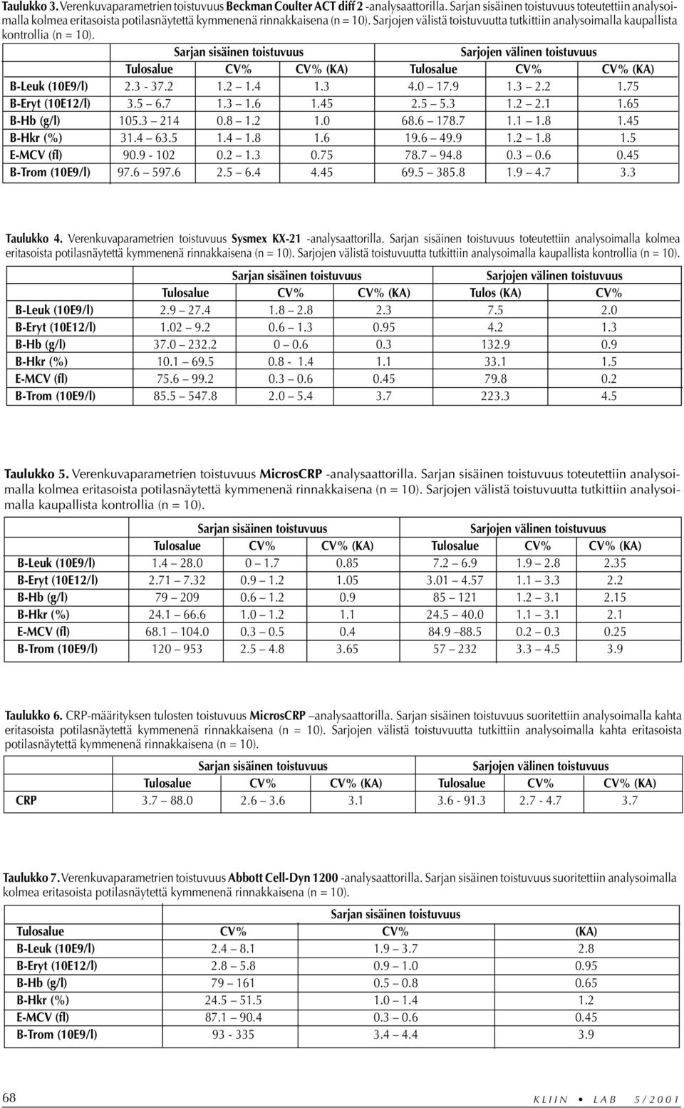 Sarjojen välistä toistuvuutta tutkittiin analysoimalla kaupallista kontrollia (n = 1).