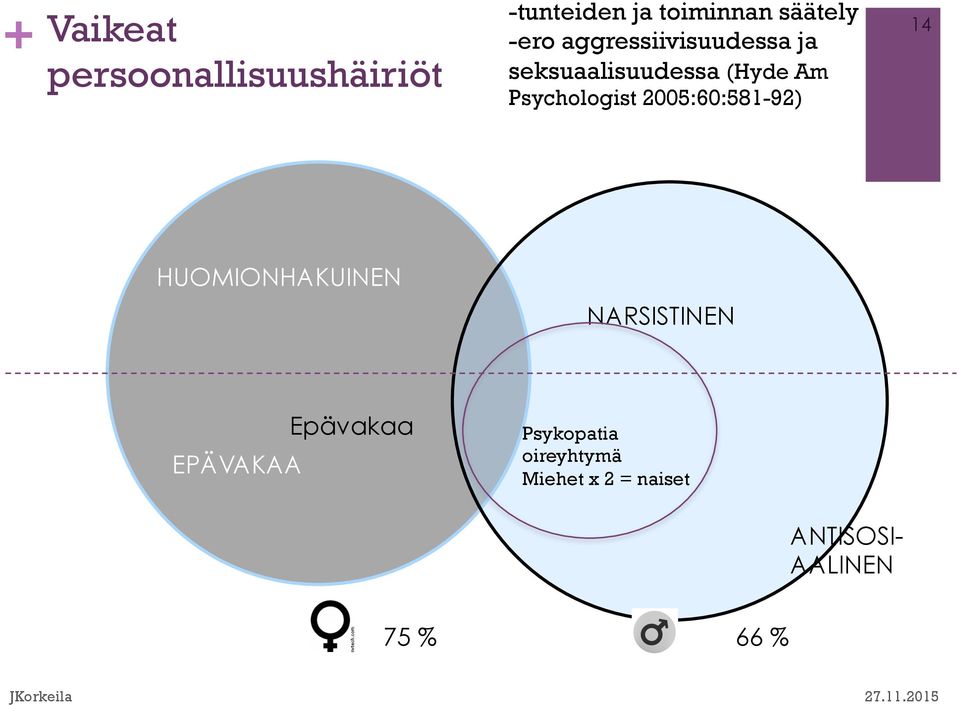 Psychologist 2005:60:581-92) 14 HUOMIONHAKUINEN NARSISTINEN