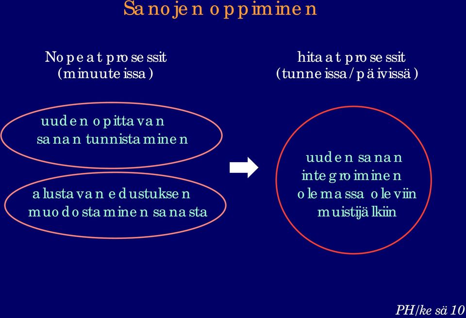 tunnistaminen alustavan edustuksen muodostaminen