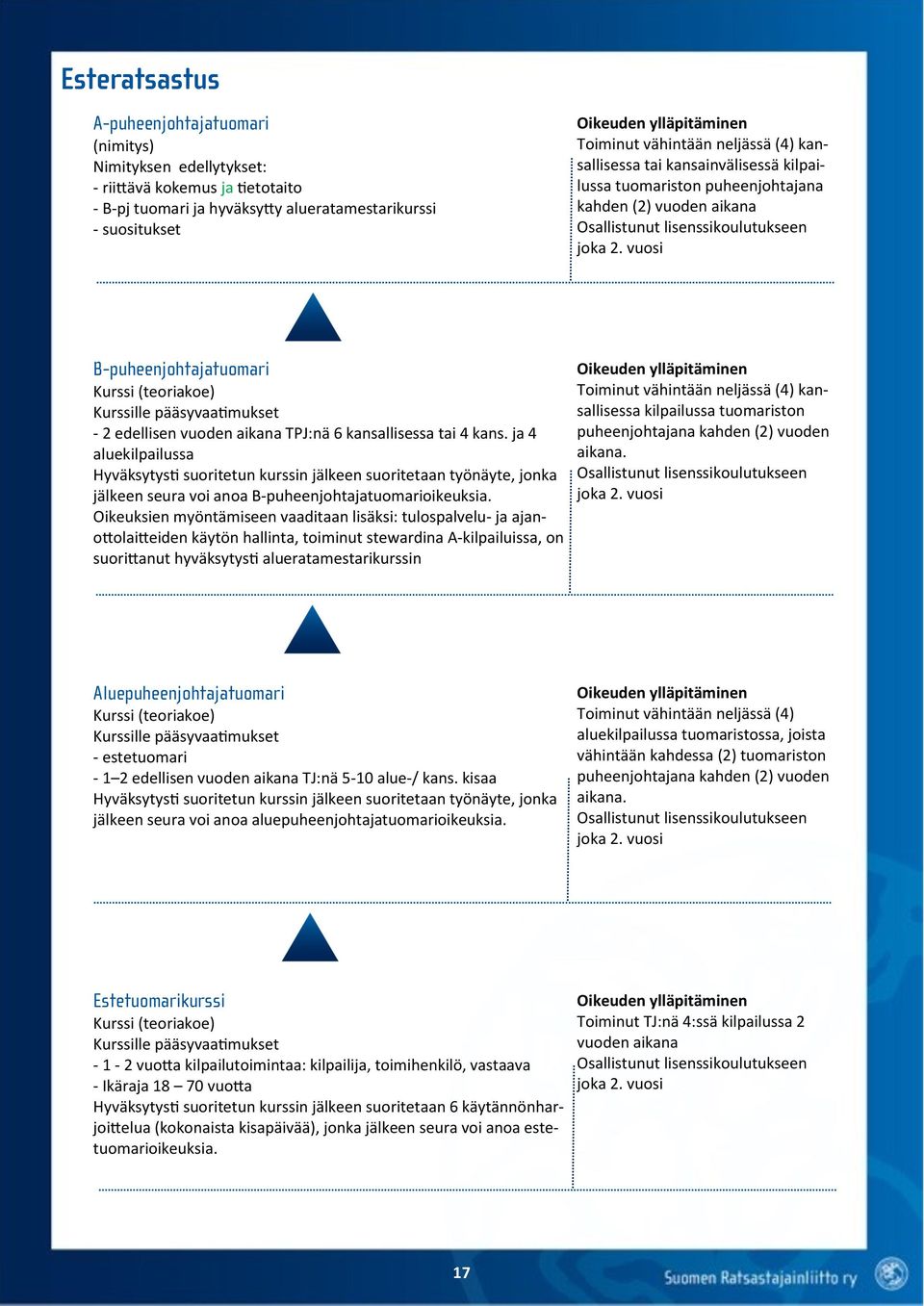 vuosi B-puheenjohtajatuomari Kurssi (teoriakoe) Kurssille pääsyvaatimukset - 2 edellisen vuoden aikana TPJ:nä 6 kansallisessa tai 4 kans.