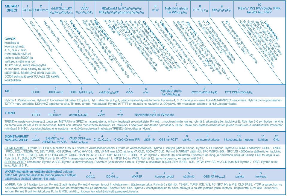 ICAO:n lentopaikkatunnus. Havaintoaika UTC.