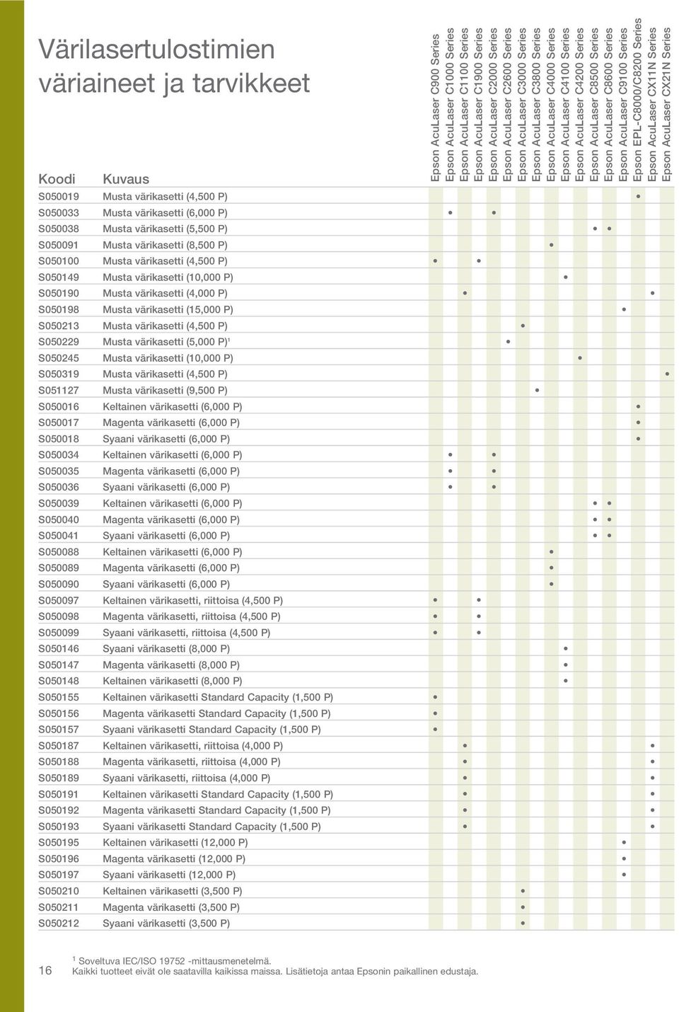 värikasetti (5,000 P) 1 S050245 Musta värikasetti (10,000 P) S050319 Musta värikasetti (4,500 P) S051127 Musta värikasetti (9,500 P) S050016 Keltainen värikasetti (6,000 P) S050017 Magenta