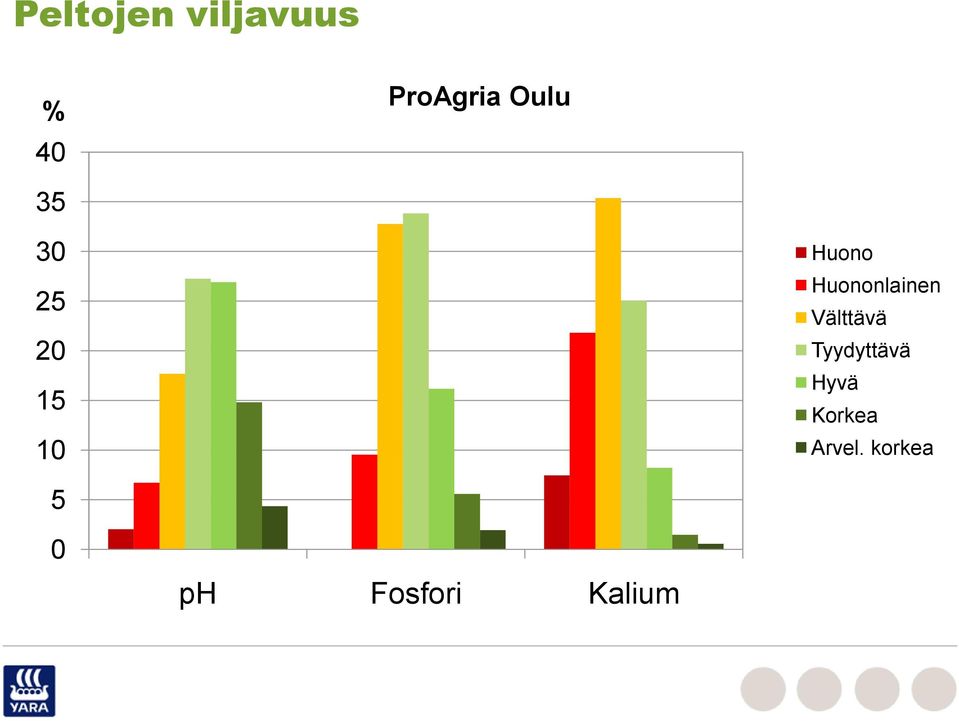 Huononlainen Välttävä Tyydyttävä