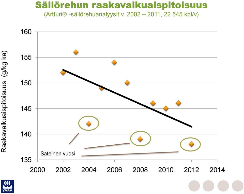 -säilörehuanalyysit v.