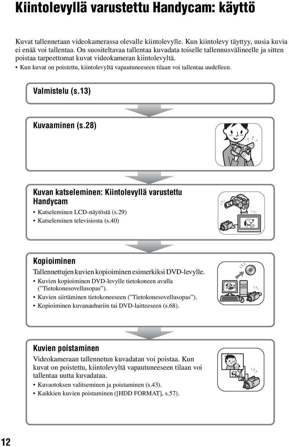 Kun kuvat on poistettu, kiintolevyltä vapautuneeseen tilaan voi tallentaa uudelleen. Valmistelu (s.13) Kuvaaminen (s.