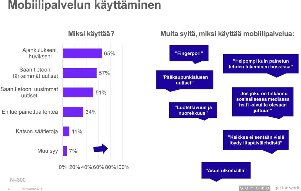 En lue painettua lehteä 65% 5 51% 34% Fingerpori Pääkaupunkialueen uutiset Luotettavuus ja nuorekkuus Helpompi kuin painetun lehden