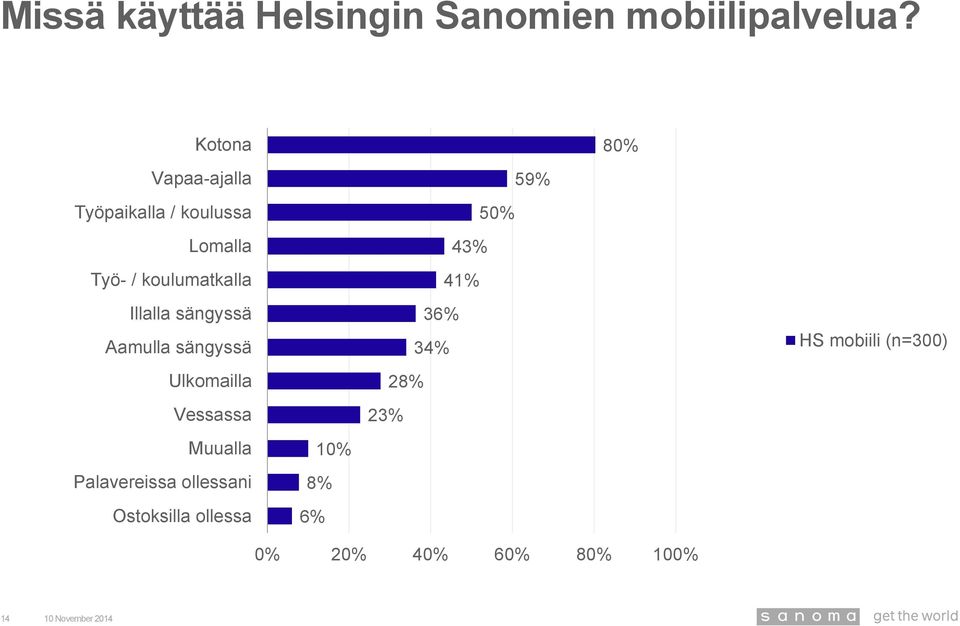 koulumatkalla Illalla sängyssä Aamulla sängyssä Ulkomailla Vessassa