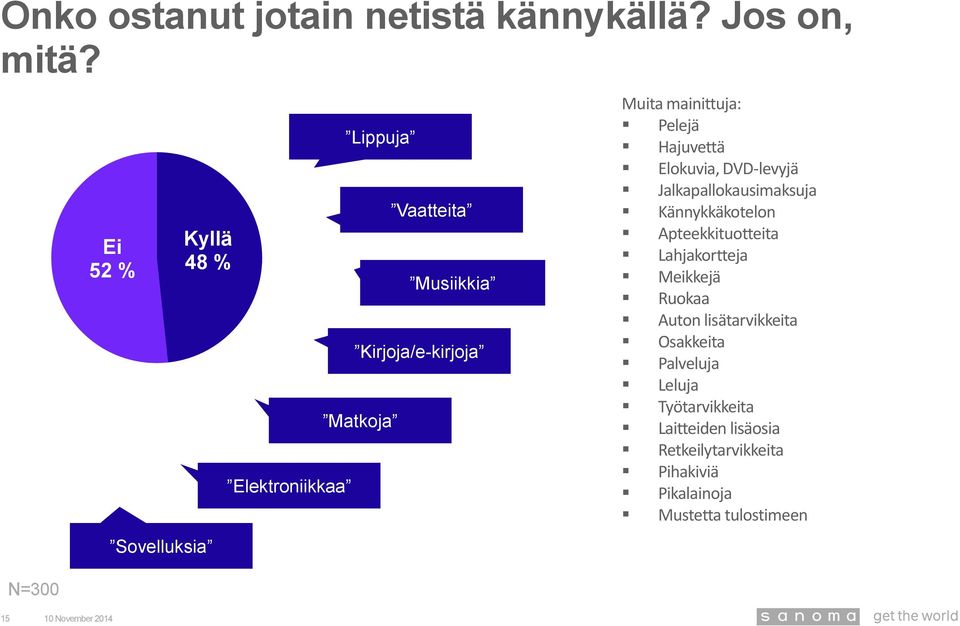 mainittuja: Pelejä Hajuvettä Elokuvia, DVD-levyjä Jalkapallokausimaksuja Kännykkäkotelon Apteekkituotteita