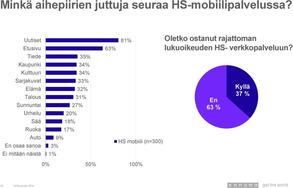 Tiede 35% Kaupunki 34% Kulttuuri 34% Sarjakuvat Elämä Talous Sunnuntai Urheilu 3