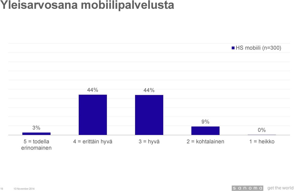 erinomainen 4 = erittäin hyvä 3