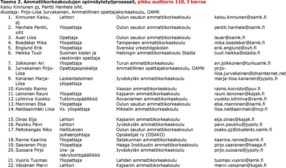 Auer Liisa Opettaja Oulun seudun ammattikorkeakoulu lauer@oamk.fi 4. Boedeker Mika Yliopettaja Tampereen ammattikorkeakoulu mika.boedeker@tamk.fi 5.