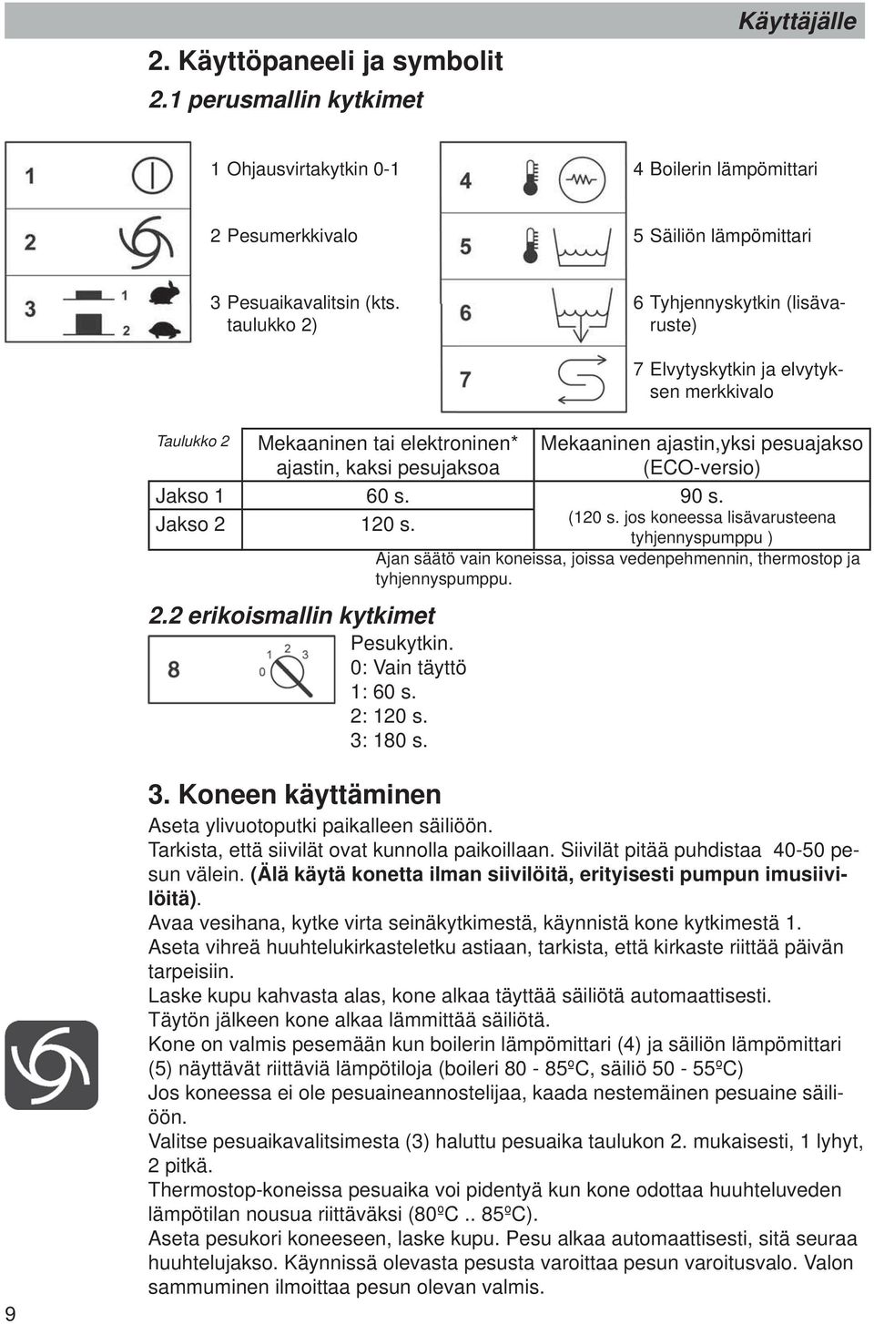 Jakso 1 60 s. 90 s. Jakso 2 120 s. (120 s. jos koneessa lisävarusteena tyhjennyspumppu ) Ajan säätö vain koneissa, joissa vedenpehmennin, thermostop ja tyhjennyspumppu. 2.2 erikoismallin kytkimet Pesukytkin.