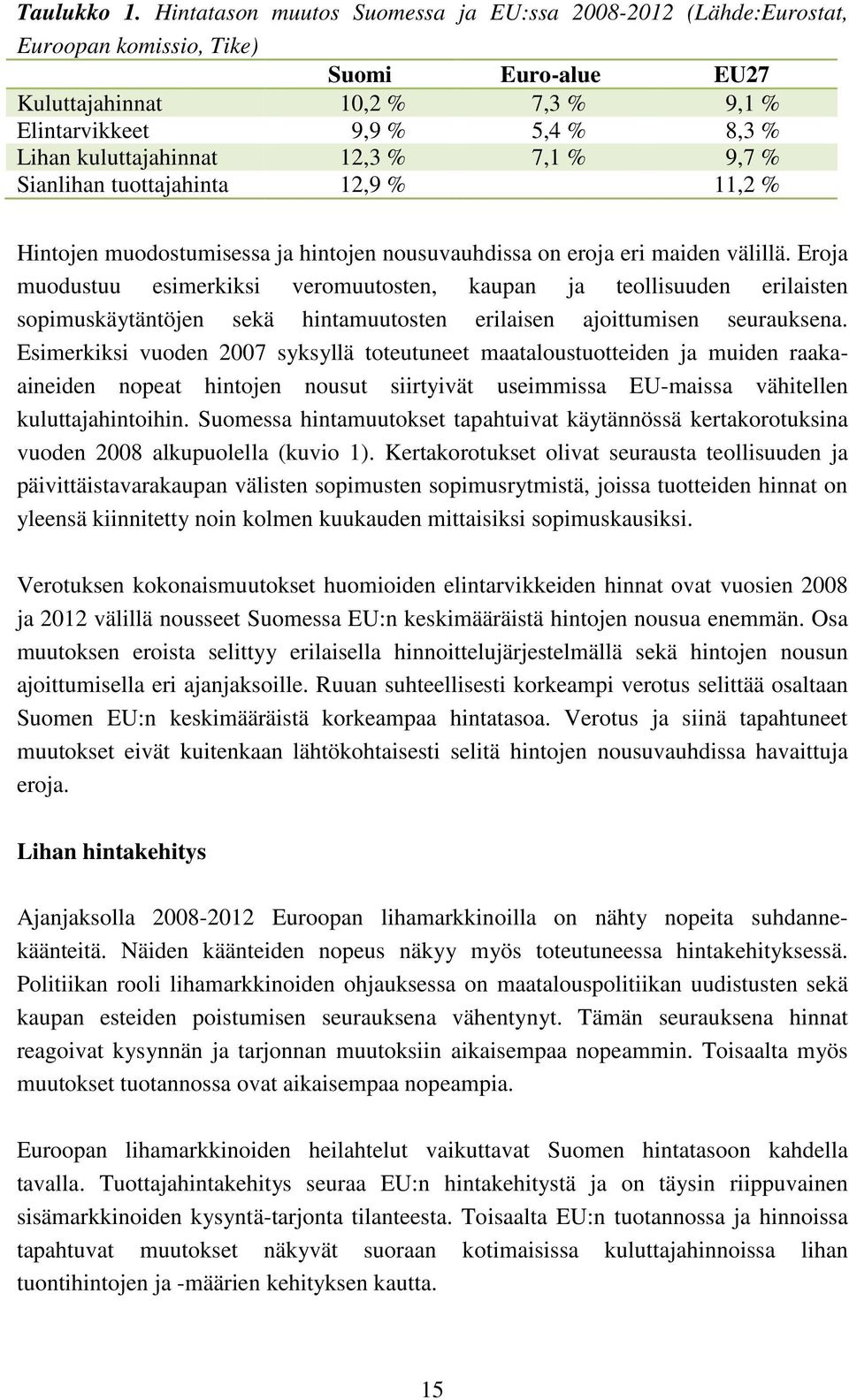 12,3 % 7,1 % 9,7 % Sianlihan tuottajahinta 12,9 % 11,2 % Hintojen muodostumisessa ja hintojen nousuvauhdissa on eroja eri maiden välillä.