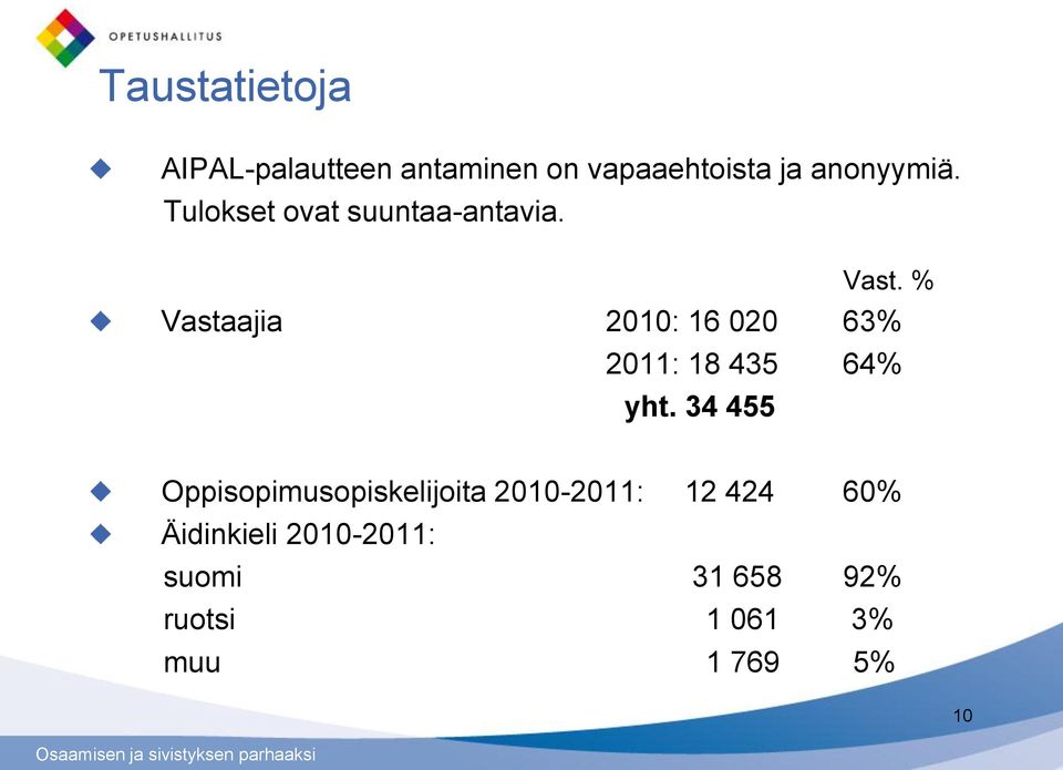 % Vastaajia 2010: 16 020 63% 2011: 18 435 64% yht.