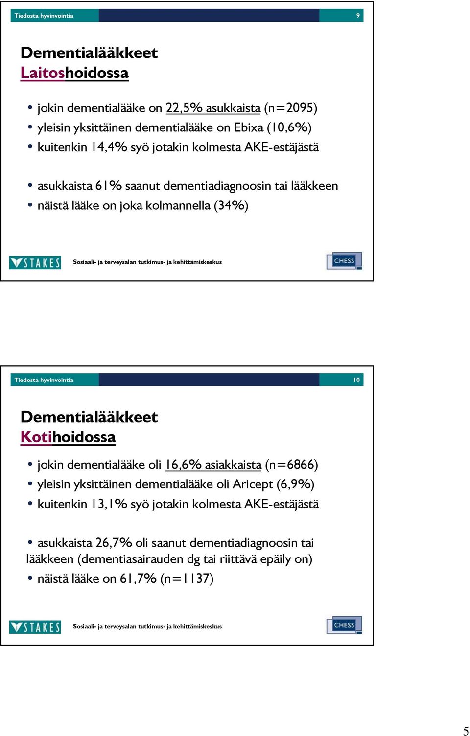 hyvinvointia 10 Dementialääkkeet Kotihoidossa jokin dementialääke oli 16,6% asiakkaista (n=6866) yleisin yksittäinen dementialääke oli Aricept (6,9%) kuitenkin