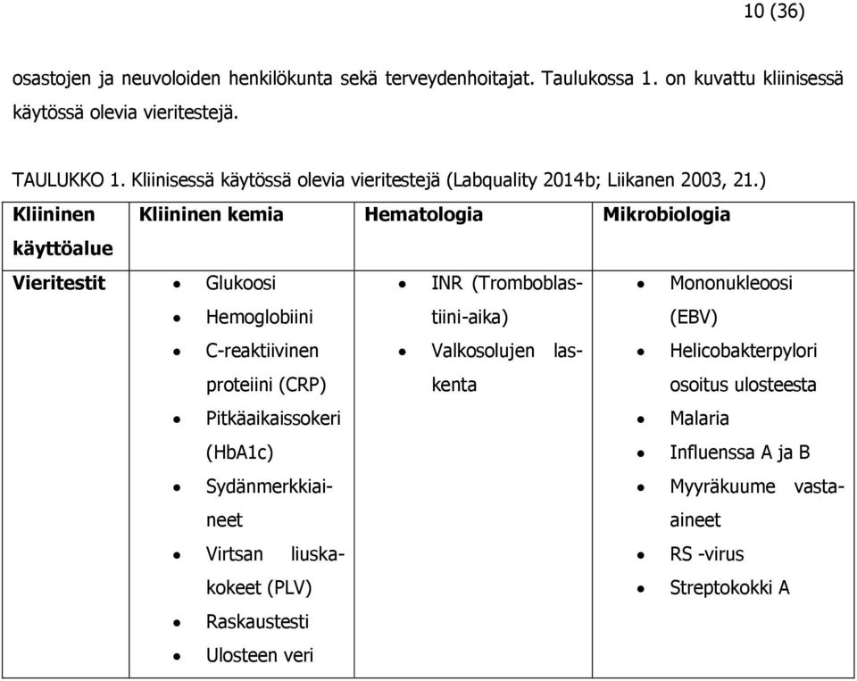 ) Kliininen Kliininen kemia Hematologia Mikrobiologia käyttöalue Vieritestit Glukoosi INR (Tromboblastiini-aika) Mononukleoosi Hemoglobiini (EBV)